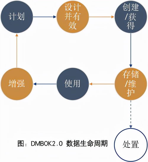 2021数据资产管理峰会 神州信息浅论基于数据原生的数据治理、处理与存储支持服务