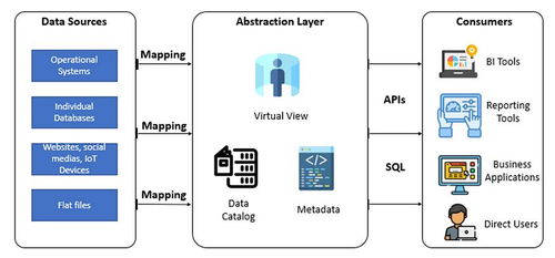 晓谈数据工程 数据存储、数据处理与存储支持服务解析