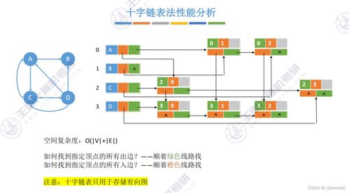 王道考研数据结构第六章 数据处理与存储支持服务知识点精要