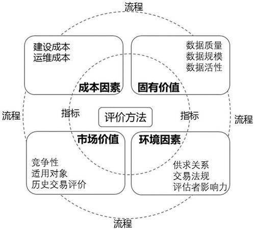 数据价值管理 数据处理与存储支持服务的核心驱动