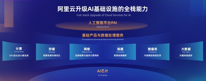 蔡崇信、吴泳铭、王坚齐聚2023云栖大会 首日重磅看点回顾