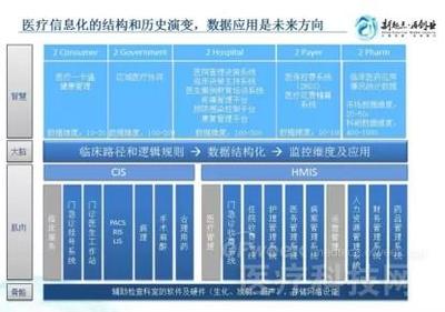 什么公司前景好？且看医疗大数据来分析