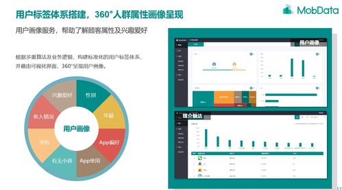 新零售大数据技术 深度链接商品与消费者的密码