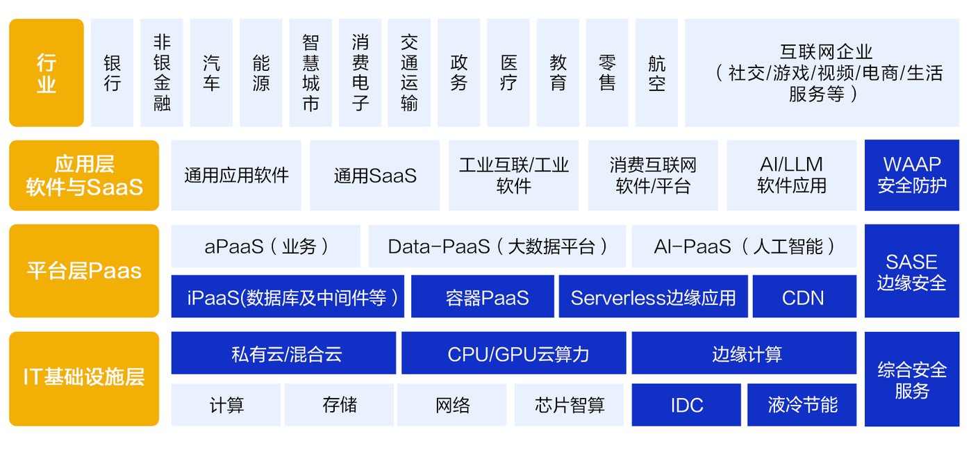 抢滩万亿AI蓝海,老牌CDN龙头网宿科技凭什么? 数据处理和存储支持服务
